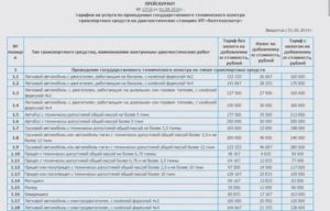 Сколько Стоит Прйти Техосмотр Водителя В Беларуси В 2020 Г