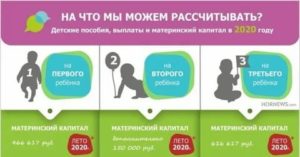 Льготы При Рождении 2 Ребенка В 2020 Году Москва