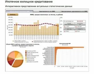 Минимальная Процентная Ставка По Ипотеке В Сбербанке На 2020 Год