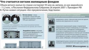 Что Изменилось В Законе При Расселении Аварийного Жилья Если Квартира В Найме