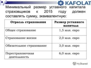Минимальный Уставный Капитал Страховой Компании 2020