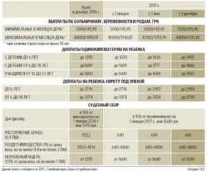 Матьодиночка Льготы И Пособия В 2020 Краснодарский Край