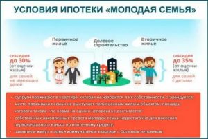 Программа жилище для матерей одиночек