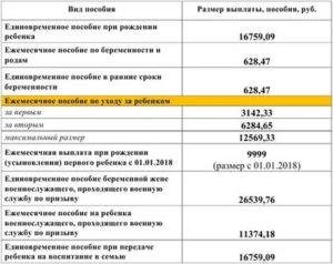 Сроки Выплаты Единовременного Пособия При Рождении Ребенка В 2020