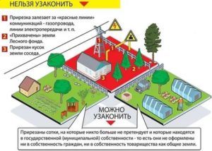 Строения На Арендованной Земле Кому Принадлежат