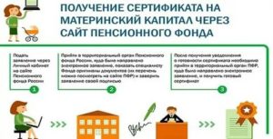 Чей Собственностью Является Материнский Капитал