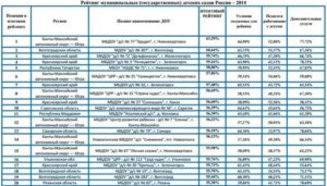Стоимость Дня В Детском Саду Волгоград 2020