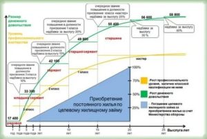 Льготы военнослужащим с выслугой 20 лет 2020