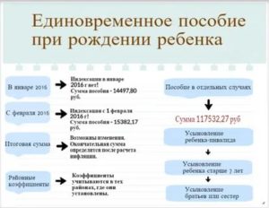 Размер Единовременного Пособия При Рождении Ребенка В 2020 В Московской Области