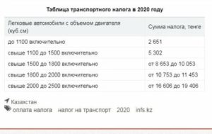 Льготы На Транспортный Налог Челябинская Область 2020