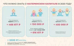 На рождение ребенка сколько дают денег 2020 спб