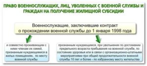 Сроки Получения Военной Субсидии На Жилье С 1 Января 2020 Года