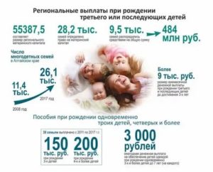 Что Дает Государство За Рождение Третьего Ребенка