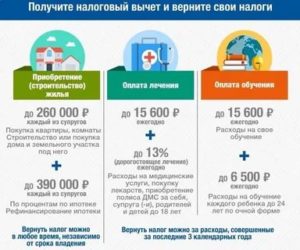 После покупки машины с рук налоговый вычет как оформить и получить