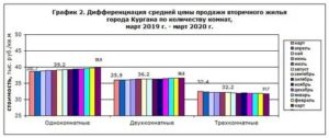 Стоимость Квадратного Метра По Соц.Ипотеке В Татарстане 2020 Год