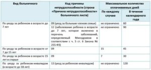Максимальная Сумма Больничного Листа В 2020 Году