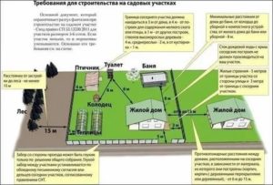 Может ли быть ижс в садоводческом товариществе