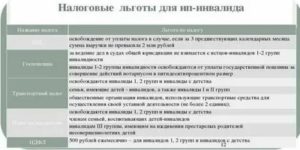 Льготы Инвалидам 2 Группы В 2020 Году В Москве Пп Капремонту