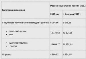 Москва какую пенсию получает инвалид 2 группы в 2020 году