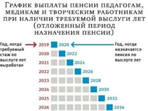 Социальная Пенсия В Тульской Области Чернобыльская Зона В 2020 Году