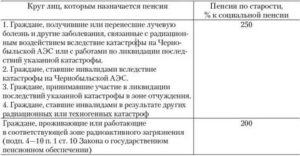 Пенсионные льготы по чернобылю 4зона