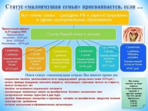 Статус Малоимущих Как Получить В Москве
