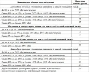 До Скольких Л С Мотора В Чернобыльской Зоне Не Надо Платить Налог На Машину