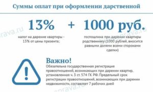 Налог с подаренной квартиры не родственнику