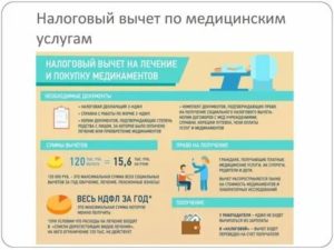 Срок Возврата Налогового Вычета За Лечение