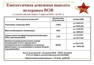 Какие выплаты ветерану военной службы с 2020г