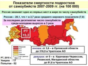 Статистика По Суицидам В России