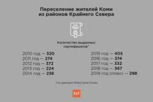 Программа По Переселению Из Районов Крайнего Севера 2020 Мурманск