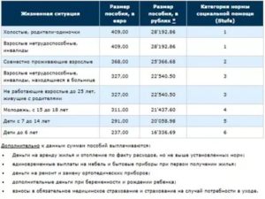 Размер Максимального Пособия По Безработице