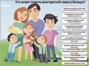 На какие льготы имеет право малоимущая семья в новосибирске 2020
