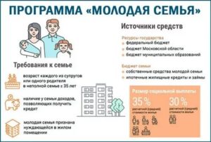 Какие привилегии для молодой семьи в московской области