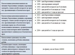 Пособие из соцзащиты разовое кормящей матери