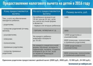 Стандартный Вычет На Детей До Какого Возраста