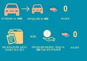 Продал Автомобиль За 80 Тысяч Какой Налог