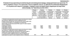Положен ли земельный участок инвалиду чернобыльцу в спб