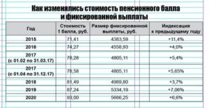 Работающие Пенсионеры Не Будут Получать Пенсию В 2020 Году Приказ