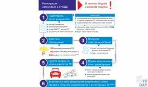 Можно ли регистрировать авто не по месту прописки 2020