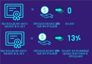Через Сколько Лет Можно Продать Машину Без Налога В 2020 Году