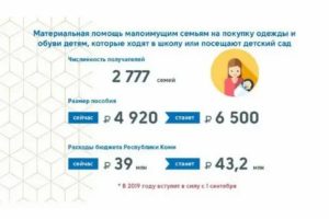 Материальная Помощь Малообеспеченным Семьям В 2020 В Москве
