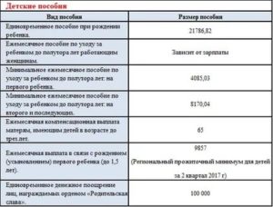 Что Положено За 3 Ребенка В 2020 Году В Кемеровской Области