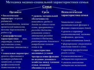 Обеспеченность семьи для характеристики