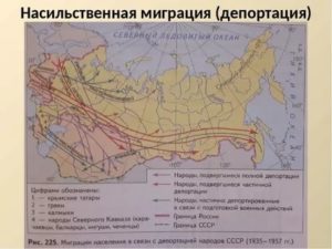 Сообщение На Тему Миграция Населения В России 2020