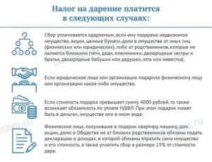 Налог при продаже квартиры полученной по договору дарения от близкого родственника