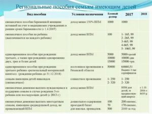 Региональная выплата при рождении второго ребенка в россии