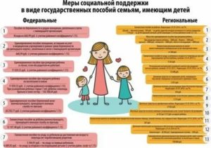 Льготы Многодетным Семьям В Оренбургской Области В 2020 Году