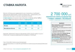 Процентная Ставка Налога На Дом В Московской Области В 2020